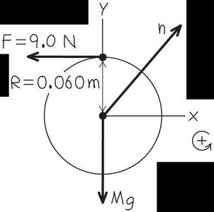 Diagram of forces and torques on a rotating drum