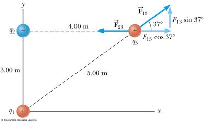 Superposition principle: forces on a charge from multiple sources