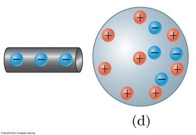 Final charge distribution after induction