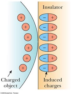 Polarization of an insulator by a charged object