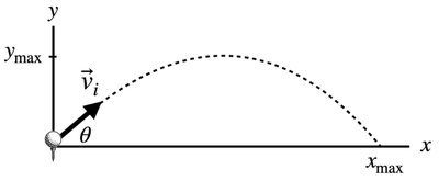Projectile motion diagram showing initial velocity, launch angle, maximum height, and range