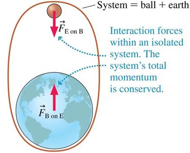 System = ball only (external force present)