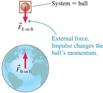 System = ball + earth (isolated system)