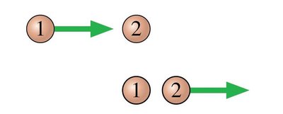 Equal masses elastic collision