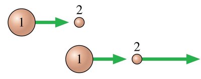 Large mass colliding with small mass