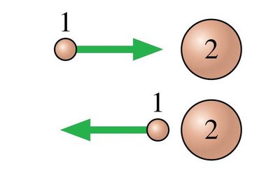 Small mass colliding with large mass