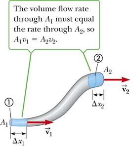 Equation of continuity in a pipe