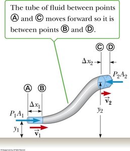 Bernoulli's equation applied to fluid flow