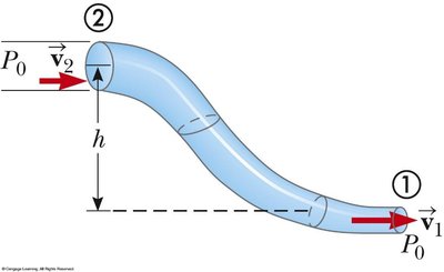 Fluid flow in a pipe with changing area and height