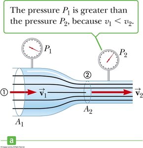 Pressure and speed in a constricted pipe