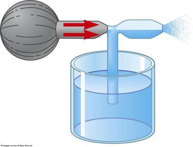 Atomizer using Bernoulli's principle