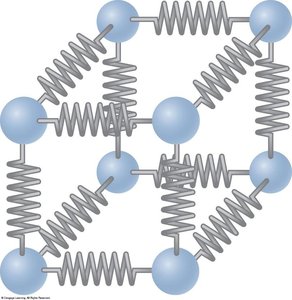 Molecular model of a solid with atoms connected by springs