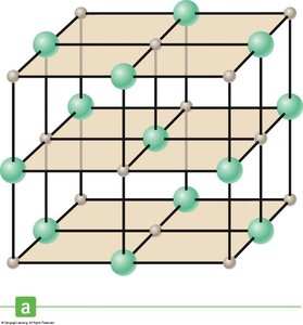 Ordered structure of crystalline solid (NaCl)