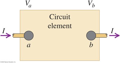 Circuit element with current and potential difference