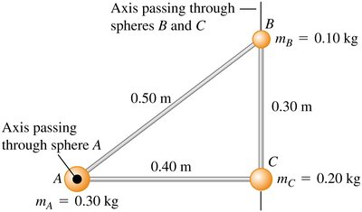 Moment of inertia for point masses