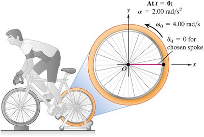 Bicycle wheel rotation example