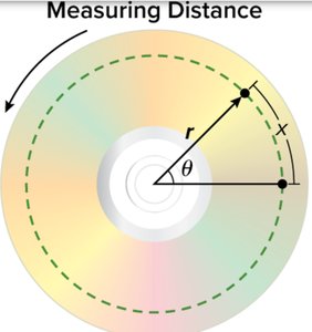 Measuring arc length in a circle