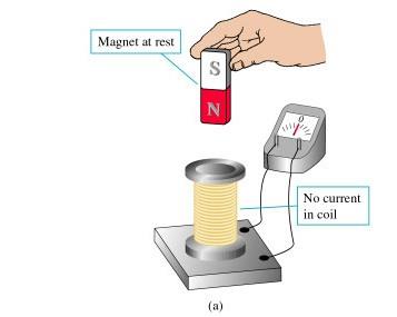 Stationary magnet and coil: no current induced