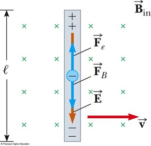 Motional emf: forces on charges in a moving conductor
