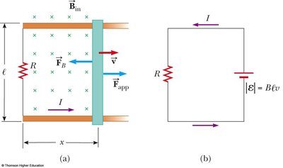 Sliding conducting bar in a magnetic field