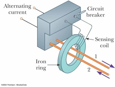 GFI: ground fault indicator application