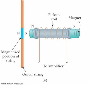 Electric guitar pickup coil