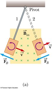 Reducing eddy currents with slots