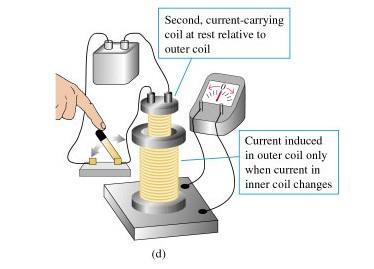 Current induced in outer coil only when current in inner coil changes