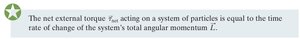 Equation for angular momentum of a rigid body