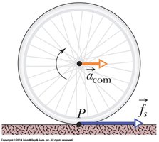 Free-body diagram of a rolling wheel showing forces and acceleration