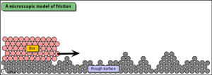 Microscopic model of friction