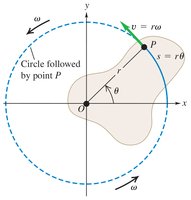 Relationship between linear and angular variables for a rotating body