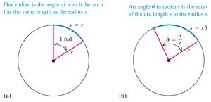 Definition of the radian and angle in radians as arc length over radius