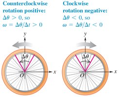 Sign convention for angular displacement and velocity