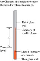Thermometer diagram