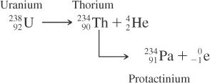 Decay chain showing uranium decaying to thorium and then to protactinium