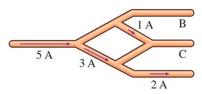 Diagram showing current splitting at junctions