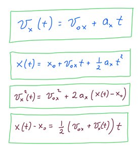 Table of kinematic equations