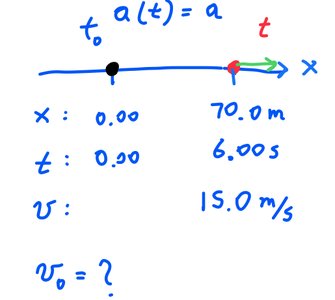 Diagram for antelope problem