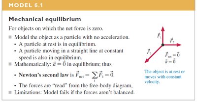 Mechanical equilibrium diagram