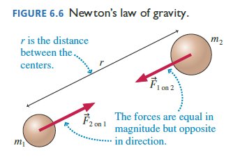 Newton's law of gravity diagram