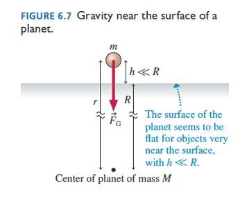 Gravity near surface of planet
