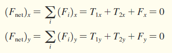 Component equations for equilibrium
