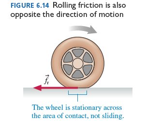 Rolling friction diagram