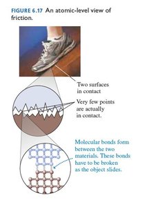 Atomic-level view of friction