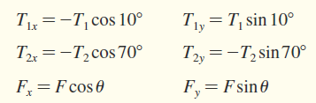 Force component equations