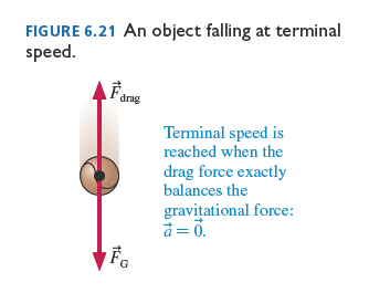 Object falling at terminal speed