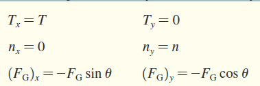 Force components for car on slope