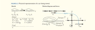Pictorial representation of car being towed