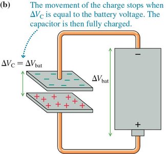 Capacitor fully charged: voltage equals battery voltage